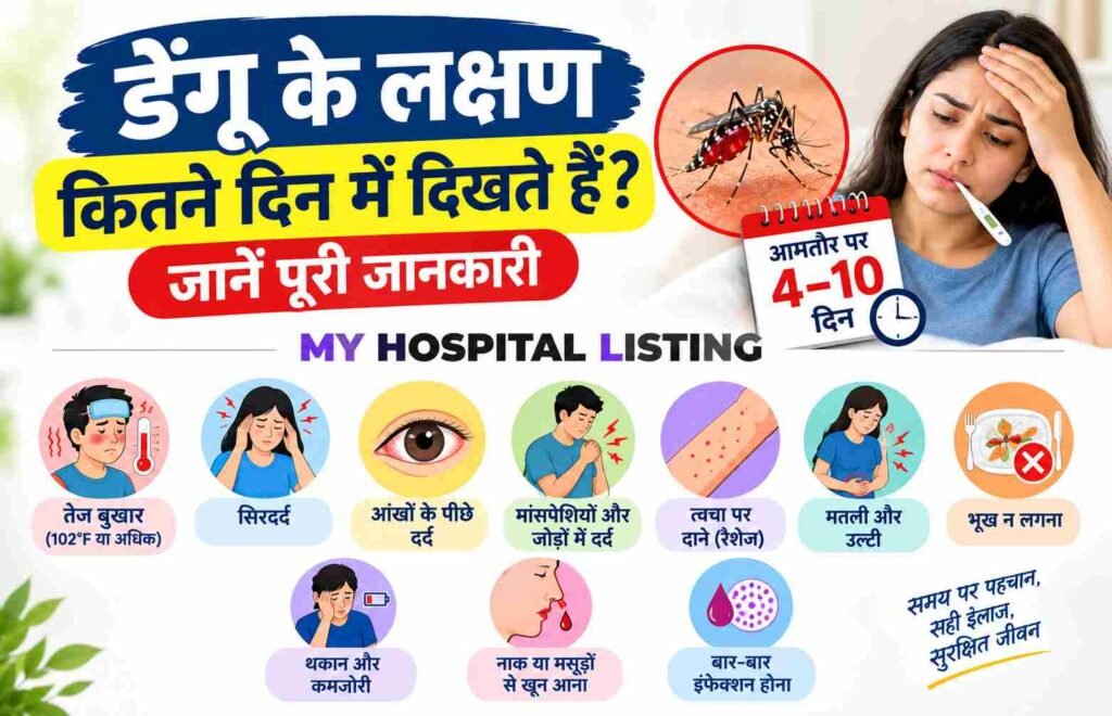 डेंगू के लक्षण कितने दिन में दिखते हैं? जानें पूरी जानकारी